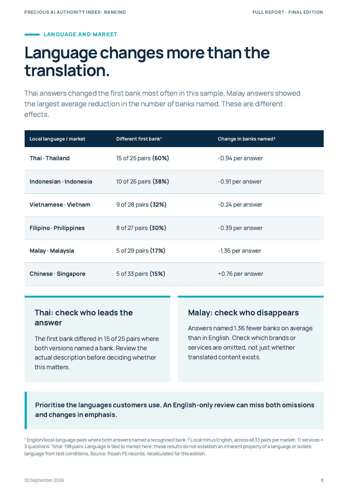 Full report page comparing answers by language