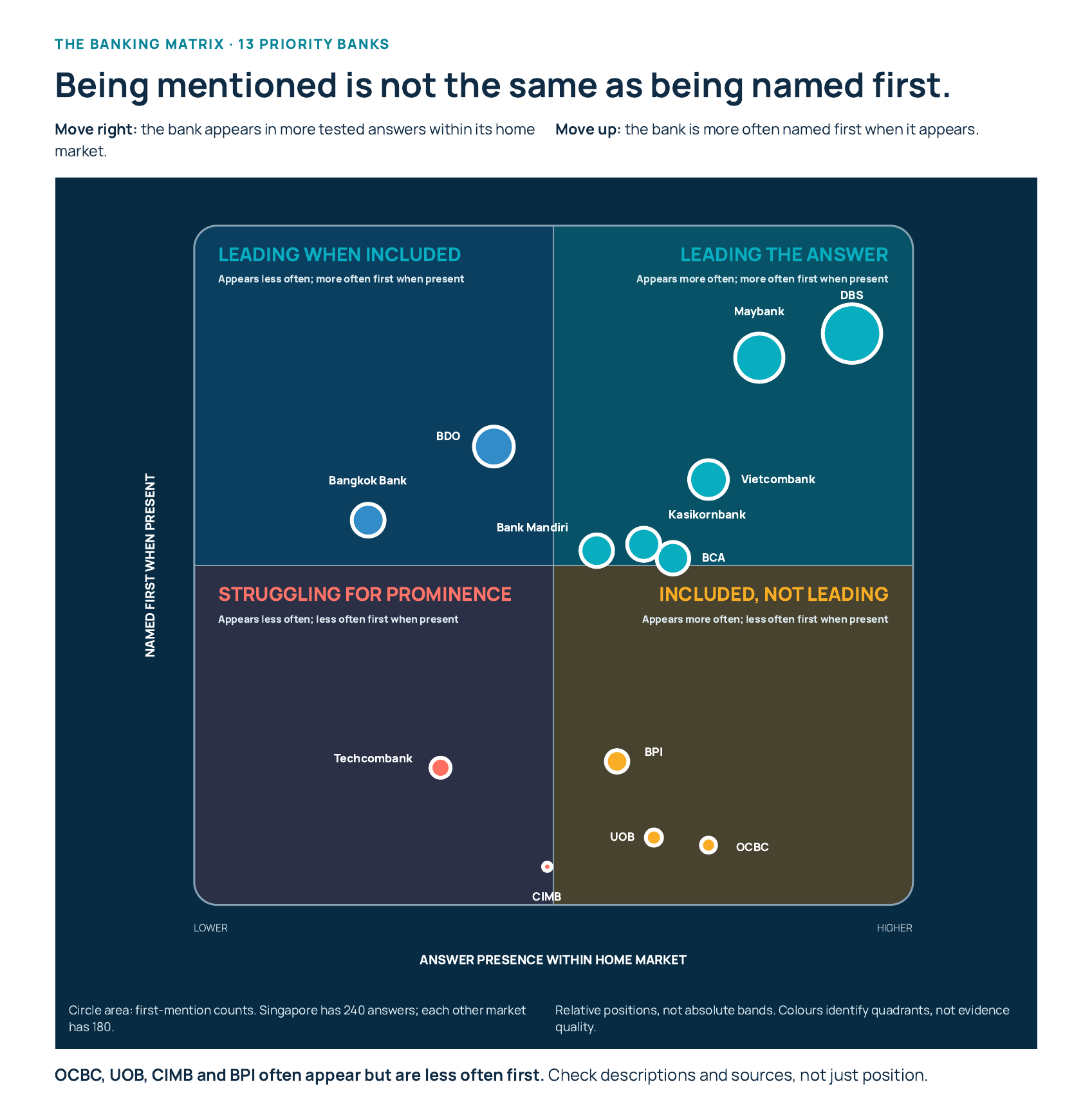 Final 13-bank authority matrix from the Executive Brief